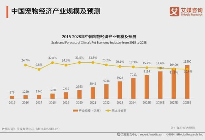 大品牌：麦富迪、皇家、疯狂小狗位列前三AG真人国际2025年中国宠物食品十