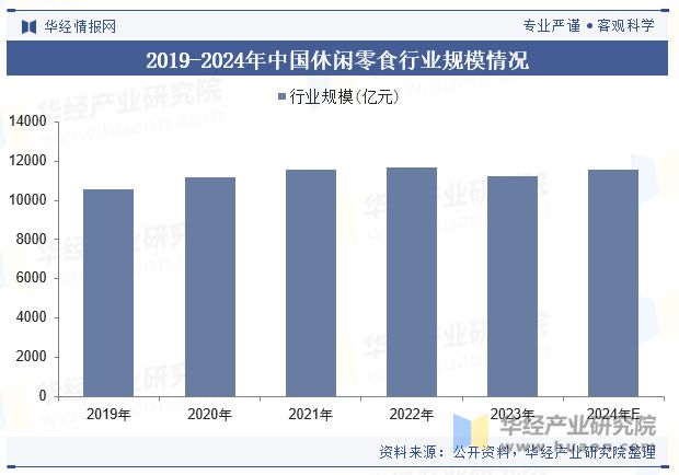 析（附产业链、市场规模及重点企业）「图」AG真人中国牛肉零食行业规模现状及趋势分(图4)