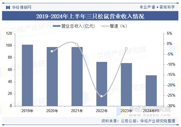 析（附产业链、市场规模及重点企业）「图」AG真人中国牛肉零食行业规模现状及趋势分(图3)