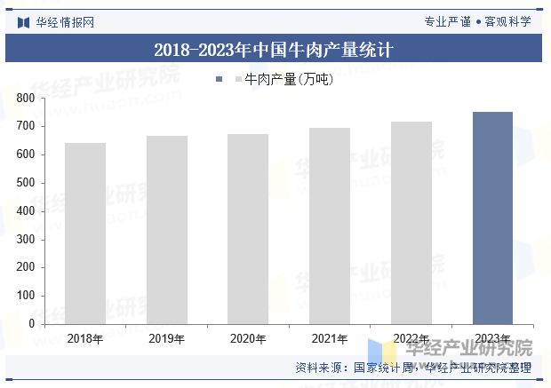 析（附产业链、市场规模及重点企业）「图」AG真人中国牛肉零食行业规模现状及趋势分(图1)