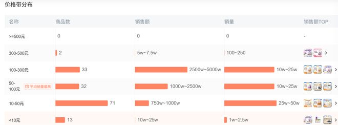 op3这条千亿赛道杀出一匹黑马AG真人国际年销2亿抖音类目T(图6)