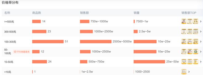 op3这条千亿赛道杀出一匹黑马AG真人国际年销2亿抖音类目T(图8)