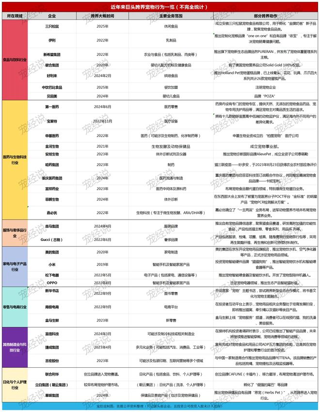 子口粮！三只松鼠靠什么重返宠物食品赛道AG真人澳门百家家乐零食巨头盯上毛孩(图2)