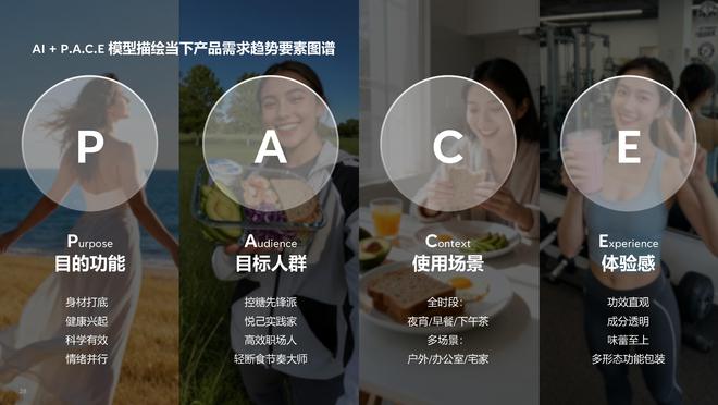 有效且好吃的产品研发思路FlywheelAG真人国际厅《体重管理食饮创新报告》：(图5)