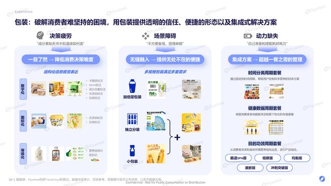 有效且好吃的产品研发思路FlywheelAG真人国际厅《体重管理食饮创新报告》：(图6)