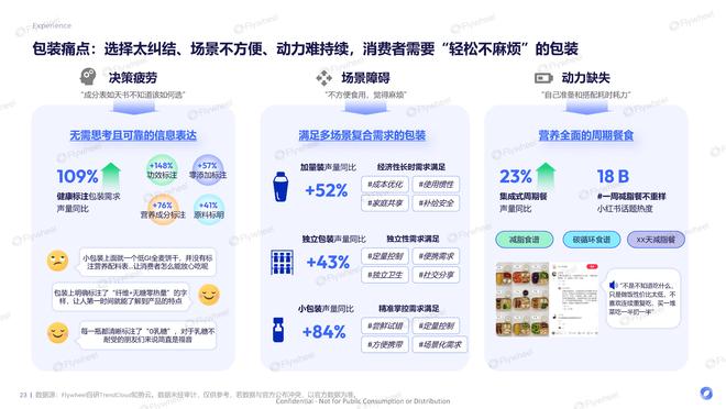 有效且好吃的产品研发思路FlywheelAG真人国际厅《体重管理食饮创新报告》：(图9)