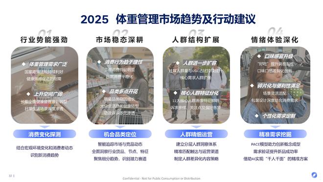 有效且好吃的产品研发思路FlywheelAG真人国际厅《体重管理食饮创新报告》：(图12)