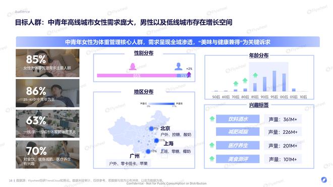 有效且好吃的产品研发思路FlywheelAG真人国际厅《体重管理食饮创新报告》：(图11)