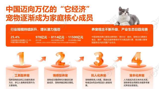 家人“它经济”比你想象更猛烈AG真人游戏第一品牌从看门到(图5)