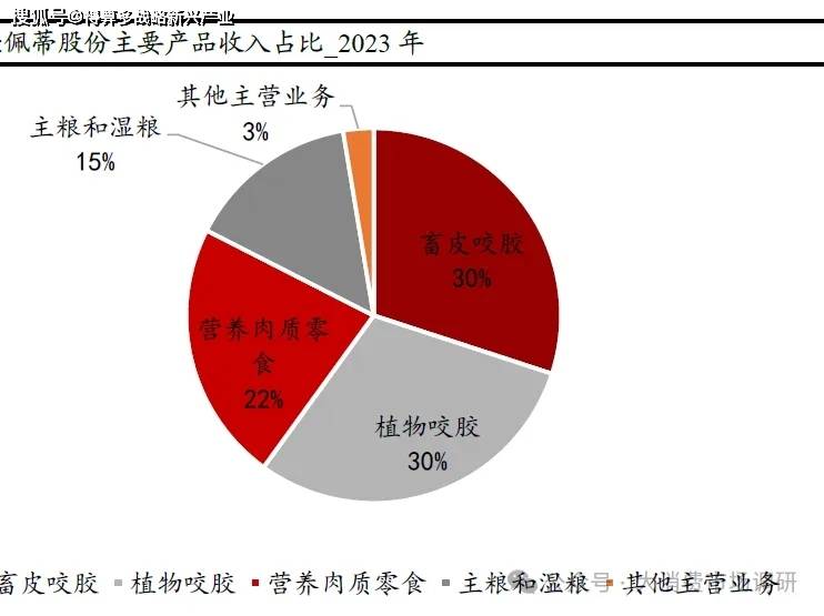 品核心公司分析（29页报告）AG真人网宠物食品与宠物用