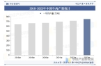 析（附产业链、市场规模及重点企业）「图」