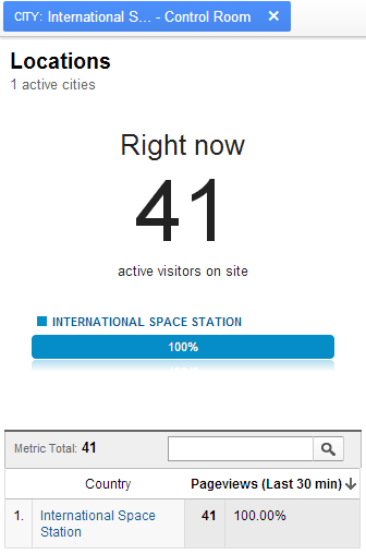 International Space Station - Google Analytics