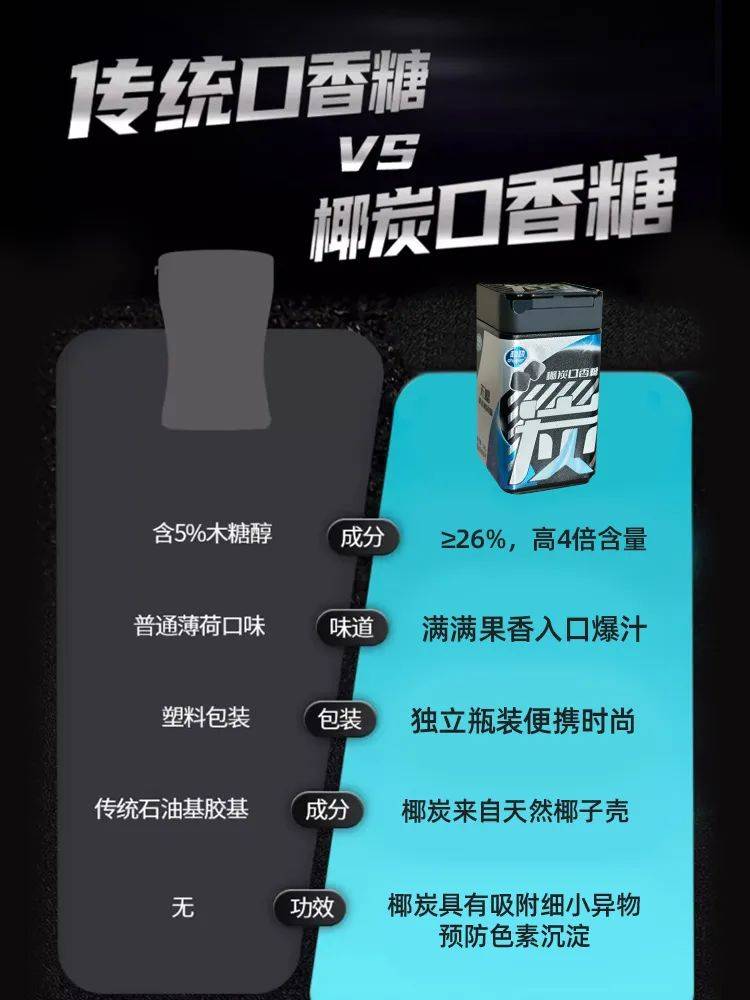 黑的口香糖正掀起糖果界“黑科技”风暴AG真人游戏第一品牌打破常规！这款黑(图7)